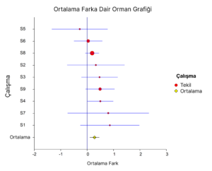 orman grafiği forest plot
